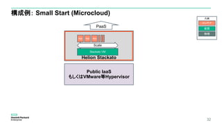 凡例
Public IaaS
もしくはVMware等Hypervisor
構成例： Small Start (Microcloud)
32
Helion Stackato
Stackato VM
App App App
Scale
PaaS
物理
仮想
コンテナ
 