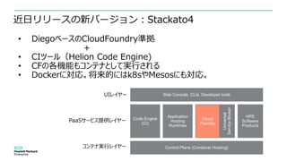 Control Plane (Container Hosting)
Code Engine
(CI)
Application
Hosting
Runtimes
Cloud
Foundry
Universal
ServiceBroker
HPE
Software
Products
Web Console, CLIs, Developer tools
近日リリースの新バージョン：Stackato4
• DiegoベースのCloudFoundry準拠
＋
• CIツール（Helion Code Engine)
• CFの各機能もコンテナとして実行される
• Dockerに対応。将来的にはk8sやMesosにも対応。
コンテナ実行レイヤー
PaaSサービス提供レイヤー
UIレイヤー
 
