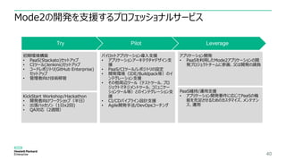 Mode2の開発を支援するプロフェッショナルサービス
40
LeveragePilotTry
初期環境構築
• PaaS(Stackato)セットアップ
• CIツール(Jenkins)セットアップ
• コードレポジトリ(GitHub Enterprise)
セットアップ
• 管理者向け技術移管
KickStart Workshop/Hackathon
• 開発者向けワークショップ（半日）
• 出張ハッカソン（1日x2回)
• QA対応（2週間）
パイロットアプリケーション導入支援
• アプリケーションアーキテクチャデザイン支
援
• PaaS/CIツール/レポジトリの設定
• 開発環境（IDE/Buildpack等）のイ
ンテグレーション支援
• その他周辺ツール（テストツール、プロ
ジェクトマネジメントツール、コミュニケー
ションツール等）とのインテグレーション支
援
• CI/CDパイプライン設計支援
• Agile開発手法/DevOpsコーチング
PaaS維持/運用支援
• アプリケーション開発要件に応じてPaaSの機
能を充足させるためのカスタマイズ、メンテナン
ス、運用
アプリケーション開発
• PaaSを利用したMode2アプリケーションの開
発プロジェクトチームに参画、又は開発の請負
 