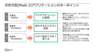 次世代型(Mode 2)アプリケーションのキーポイント
1
迅速性
（Agility）
2
3
柔軟性
（Flexibility）
拡張性
（Scalability）
アイデアエコノミー
の実現
変化するビジネスに
追従
小さく始めて大きく
育てる
• 最新のテクノロジーをビジネスロ
ジックに反映
• 競合に先駆けてリリースすること
で市場をリード
• 市場/ビジネス状況の変化に合わ
せて常にアプリケーションを作り
変えていく
• 利用するサービスはその時々で最
適なものに乗り換える
• 予測が難しいビジネスモデルを低
コストで立ち上げる
• リアーキテクト/リファクタを伴
わずにサービスをスケールさせる
 