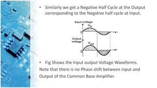 • Similarly we get a Negative Half Cycle at the Output
corresponding to the Negative half cycle at Input.
• Fig Shows the Input output Voltage Waveforms.
Note that there is no Phase shift between input and
Output of the Common Base Amplifier.
 