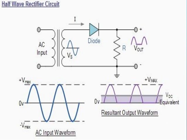 Edc lab 4 - to implement a half wave rectifier using diode | PPT