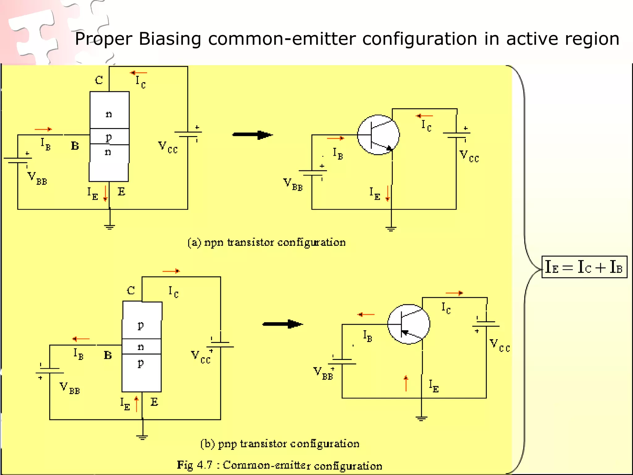 Proper Biasing common-emitter configuration in active region
 