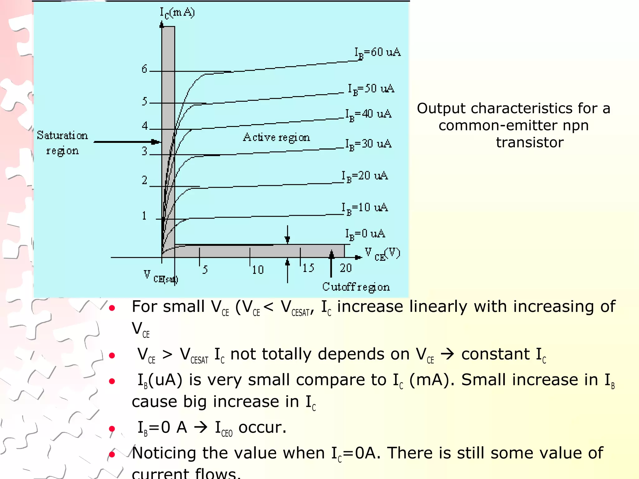 Output characteristics for a
common-emitter npn
transistor
• For small VCE (VCE < VCESAT, IC increase linearly with increasing of
VCE
• VCE > VCESAT IC not totally depends on VCE  constant IC
• IB(uA) is very small compare to IC (mA). Small increase in IB
cause big increase in IC
• IB=0 A  ICEO occur.
• Noticing the value when IC=0A. There is still some value of
 
