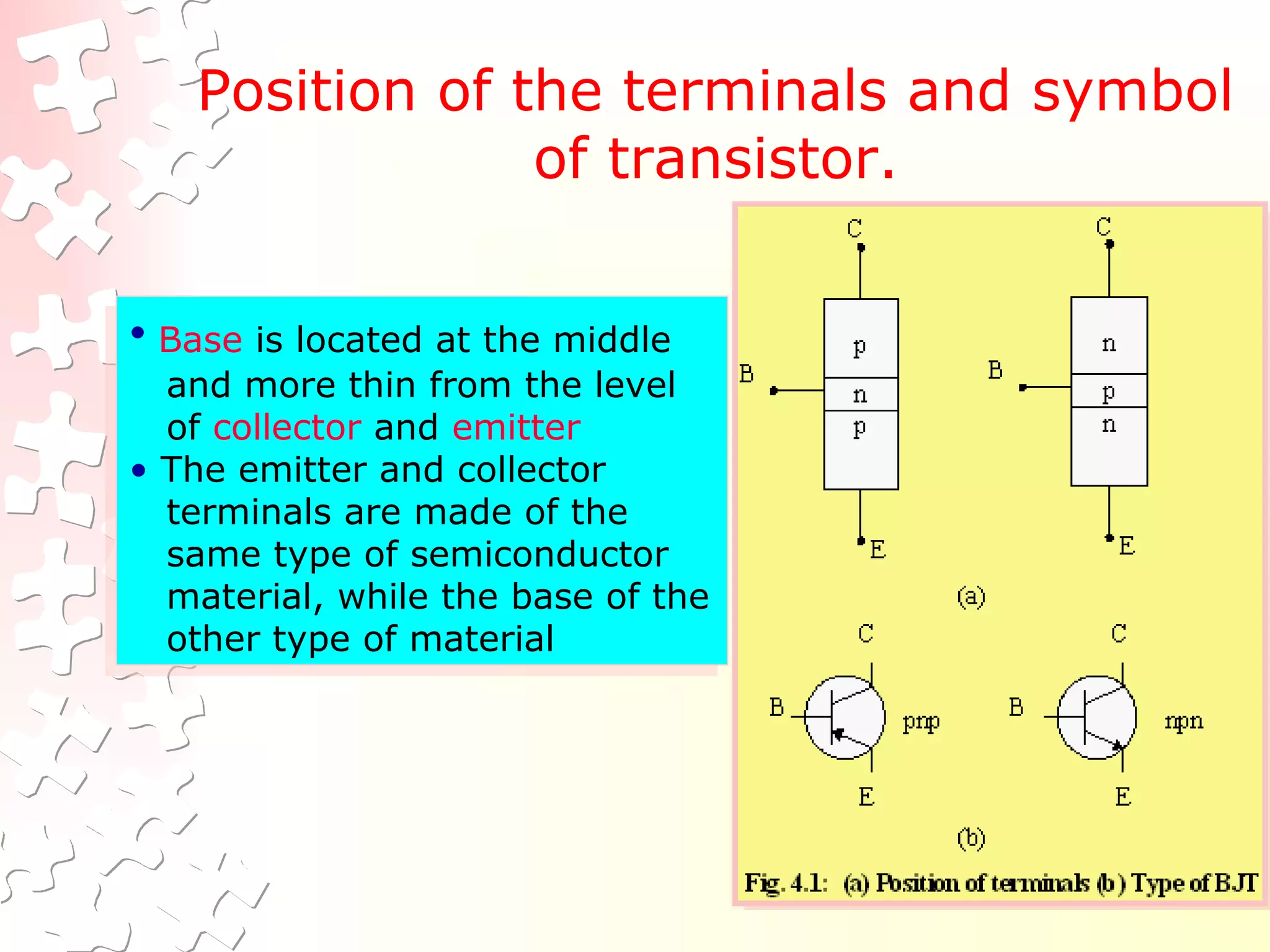 Position of the terminals and symbol
of transistor.
• Base is located at the middle
and more thin from the level
of collector and emitter
• The emitter and collector
terminals are made of the
same type of semiconductor
material, while the base of the
other type of material
• Base is located at the middle
and more thin from the level
of collector and emitter
• The emitter and collector
terminals are made of the
same type of semiconductor
material, while the base of the
other type of material
 