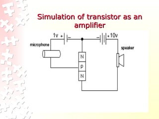 Simulation of transistor as anSimulation of transistor as an
amplifieramplifier
 