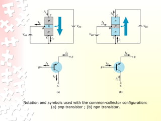 Notation and symbols used with the common-collector configuration:
(a) pnp transistor ; (b) npn transistor.
 
