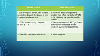 Disadvantages Conduction JFET and Design CS | PPTX