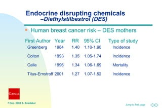Breast Cancer - Is there a link to endocrine disrupting chemicals ...