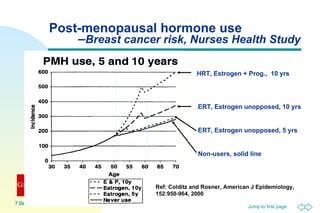 Breast Cancer - Is there a link to endocrine disrupting chemicals ...