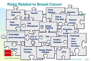 Breast Cancer - Is there a link to endocrine disrupting chemicals ...