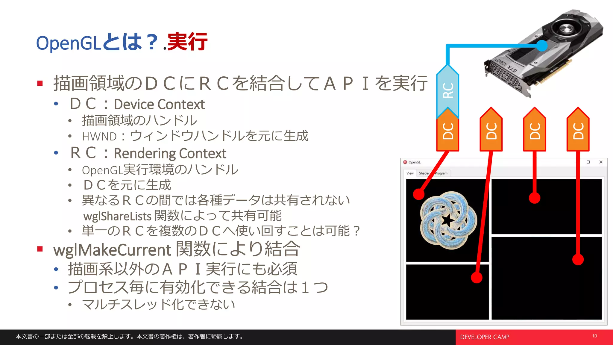 本文書の一部または全部の転載を禁止します。本文書の著作権は、著作者に帰属します。 10
OpenGLとは？.実行
 描画領域のＤＣにＲＣを結合してＡＰＩを実行
• ＤＣ：Device Context
• 描画領域のハンドル
• HWND：ウィンドウハンドルを元に生成
• ＲＣ：Rendering Context
• OpenGL実行環境のハンドル
• ＤＣを元に生成
• 異なるＲＣの間では各種データは共有されない
wglShareLists 関数によって共有可能
• 単一のＲＣを複数のＤＣへ使い回すことは可能？
 wglMakeCurrent 関数により結合
• 描画系以外のＡＰＩ実行にも必須
• プロセス毎に有効化できる結合は１つ
• マルチスレッド化できない
DC
DC
DC
DC
RC
 