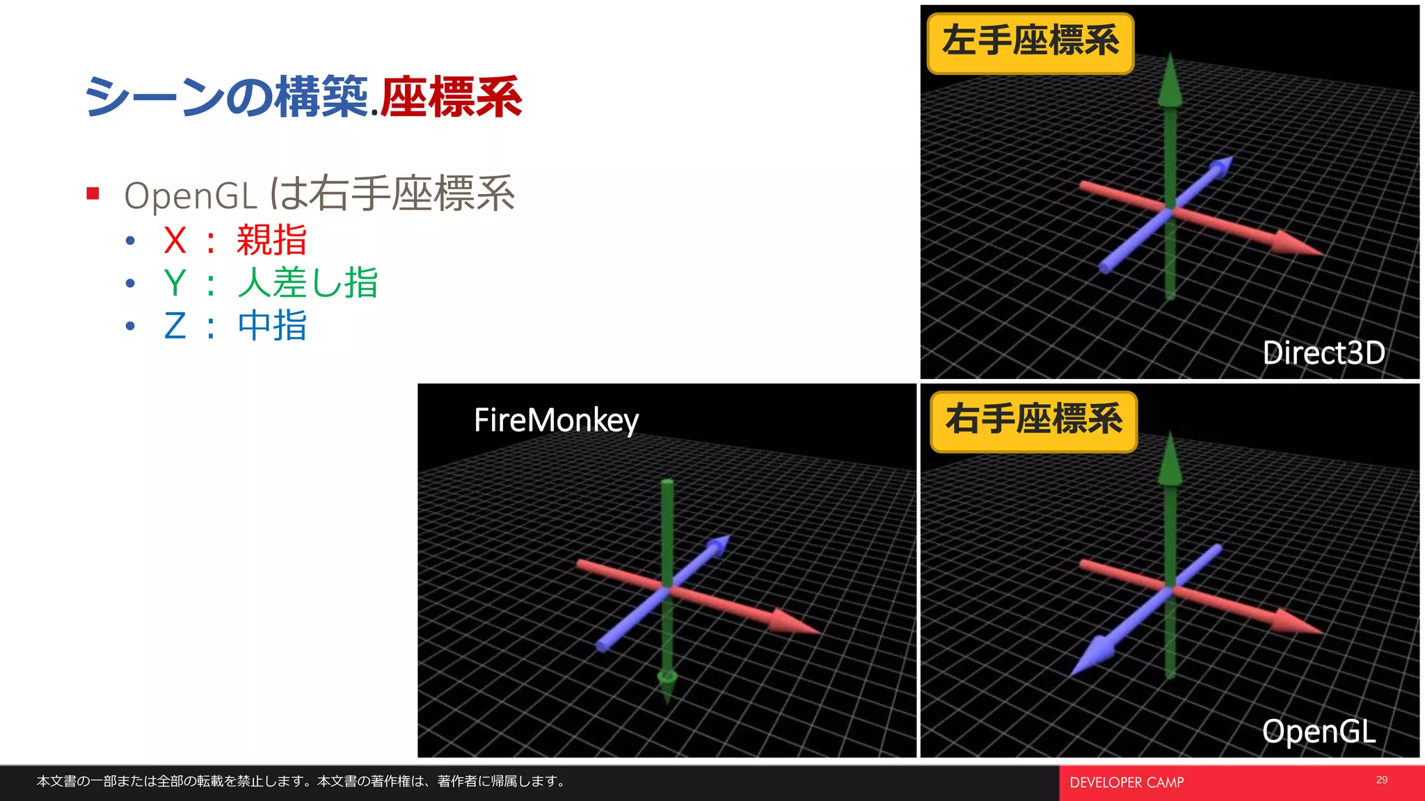 Delphi で超高速 OpenGL 2D/3D 描画 | PPTX