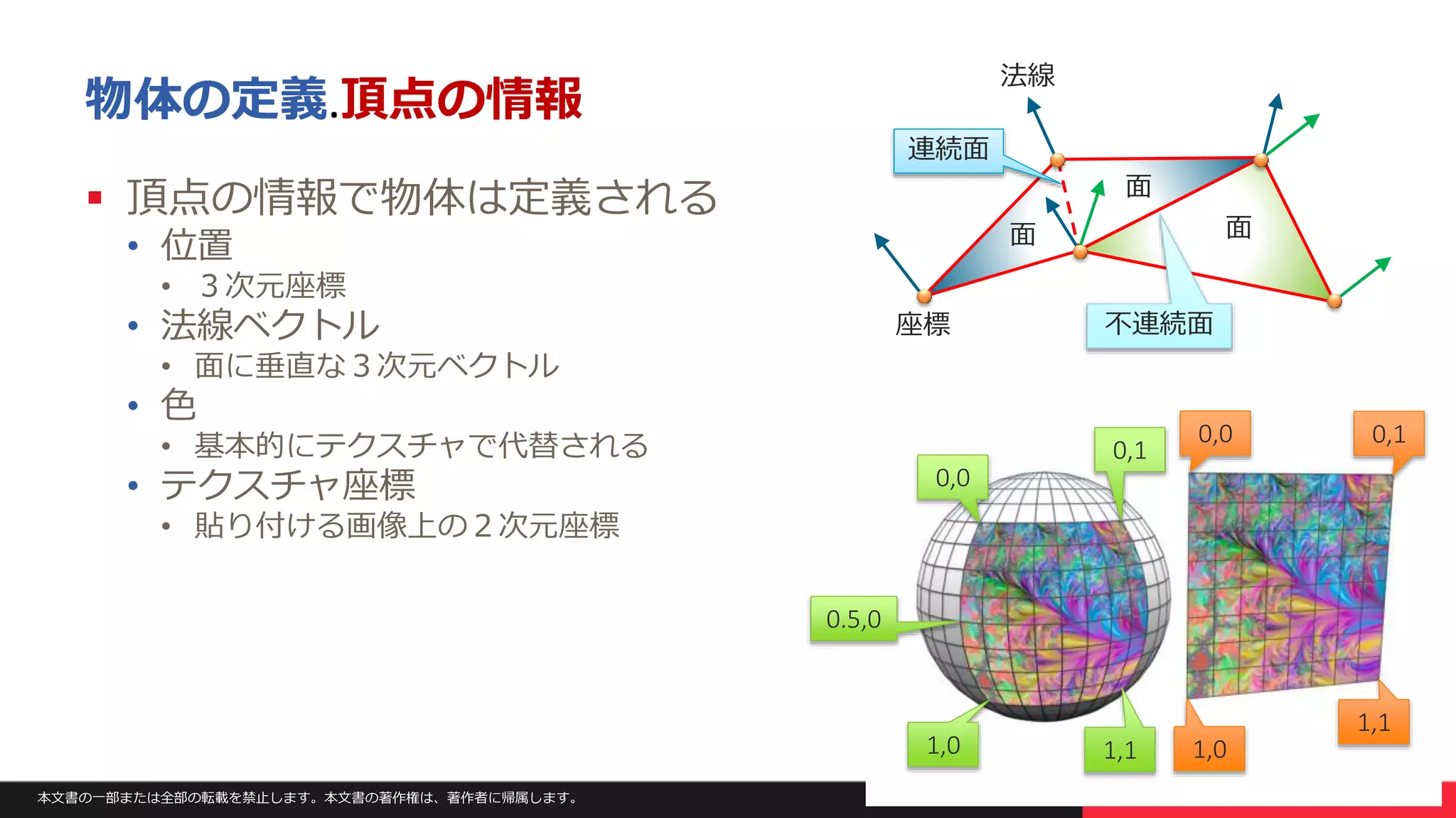 本文書の一部または全部の転載を禁止します。本文書の著作権は、著作者に帰属します。 38
物体の定義.頂点の情報
 頂点の情報で物体は定義される
• 位置
• ３次元座標
• 法線ベクトル
• 面に垂直な３次元ベクトル
• 色
• 基本的にテクスチャで代替される
• テクスチャ座標
• 貼り付ける画像上の２次元座標
座標
法線
面
面
面
連続面
不連続面
0,0
0,0
0,1
1,0 1,0
1,1
0,1
1,1
0.5,0
 