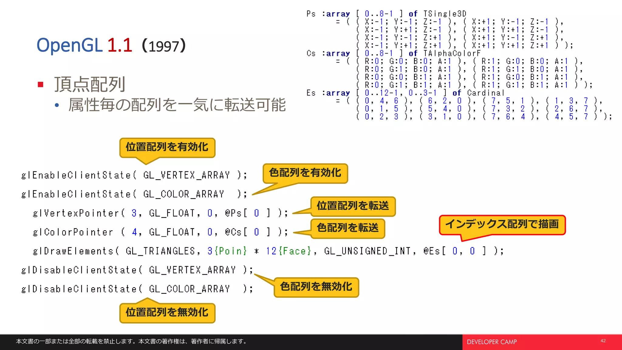 本文書の一部または全部の転載を禁止します。本文書の著作権は、著作者に帰属します。 42
OpenGL 1.1（1997）
 頂点配列
• 属性毎の配列を一気に転送可能
位置配列を有効化
色配列を有効化
位置配列を転送
色配列を転送 インデックス配列で描画
色配列を無効化
位置配列を無効化
 