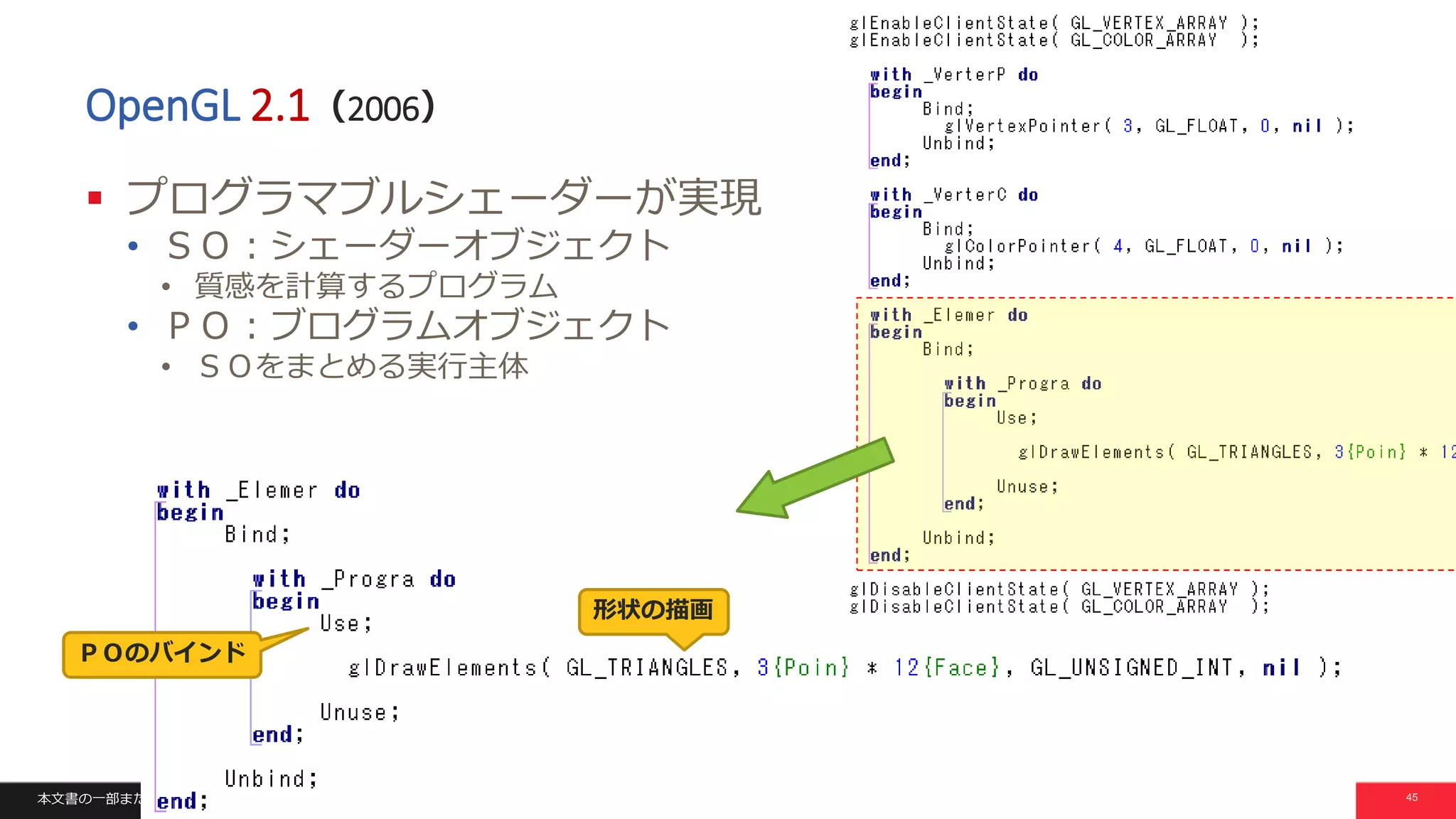 本文書の一部または全部の転載を禁止します。本文書の著作権は、著作者に帰属します。 45
OpenGL 2.1（2006）
 プログラマブルシェーダーが実現
• ＳＯ：シェーダーオブジェクト
• 質感を計算するプログラム
• ＰＯ：ブログラムオブジェクト
• ＳＯをまとめる実行主体
ＰＯのバインド
形状の描画
 