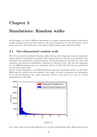 Chapter 3
Simulations: Random walks
In this chapter we will run diﬀerent simulations to compare experimental results to theoretical
results explained in the previous chapters. For most simulations we will use Python, and in
some cases Java. All scripts have been made by David Nebra unless otherwise stated.
3.1 One-dimensional random walk
We will run several simulations of random walks starting at the origin and count the number of
steps it takes for the particle to get back to the origin for the ﬁrst time for every simulation. We
will gather this information in two histograms. In the same plots we will draw the curve that
represents the theoretical probabilites, computed in Theorem (2.35). For the ﬁrst histogram
we run 50000 simulations and every simulation will be cut oﬀ if after 60 steps the particle has
not returned to the origin.
For the second histogram we run 10000 simulations and every simulation will be cut oﬀ if after
3000 steps the particle has not returned to the origin. In order to represent the information
in the second histogram, the x-axis and y-axis will be in log scale so we can see a better
representation of the data.
Figure 3.1
For a closer look at the results depicted in 3.1 we show the following table, which compares the
16
 