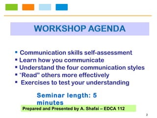 Communication skills self-assessment Learn how you communicate Understand the four communication styles “ Read” others more effectively Exercises to test your understanding Seminar length: 5 minutes 