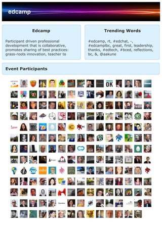 edcamp


              Edcamp                           Trending Words

Participant driven professional       #edcamp, rt, #edchat, -,
development that is collaborative,    #edcamplbc, great, first, leadership,
promotes sharing of best practices:   thanks, #edtech, #bced, reflections,
grass-roots innovation, teacher to    bc, &, @aakune



Event Participants
 