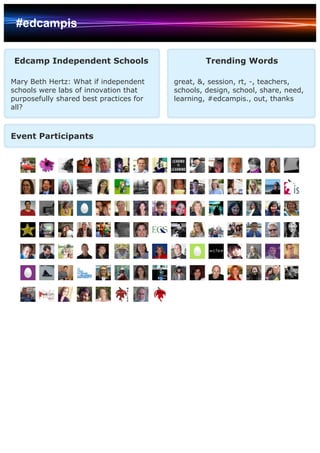 #edcampis


Edcamp Independent Schools                        Trending Words

Mary Beth Hertz: What if independent     great, &, session, rt, -, teachers,
schools were labs of innovation that     schools, design, school, share, need,
purposefully shared best practices for   learning, #edcampis., out, thanks
all?



Event Participants
 