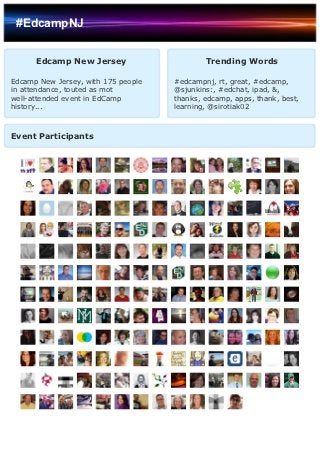 #EdcampNJ


      Edcamp New Jersey                      Trending Words

Edcamp New Jersey, with 175 people   #edcampnj, rt, great, #edcamp,
in attendance, touted as mot         @sjunkins:, #edchat, ipad, &,
well-attended event in EdCamp        thanks, edcamp, apps, thank, best,
history...                           learning, @sirotiak02



Event Participants
 