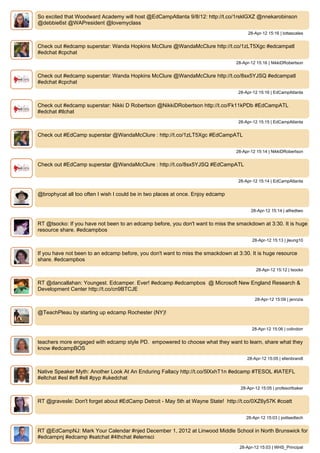 So excited that Woodward Academy will host @EdCampAtlanta 9/8/12: http://t.co/1rsklGXZ @nnekarobinson
@debbie6st @WAPresident @lovemyclass
                                                                                       28-Apr-12 15:16 | lottascales


Check out #edcamp superstar: Wanda Hopkins McClure @WandaMcClure http://t.co/1zLT5Xgc #edcampatl
#edchat #cpchat
                                                                                 28-Apr-12 15:16 | NikkiDRobertson


Check out #edcamp superstar: Wanda Hopkins McClure @WandaMcClure http://t.co/8sx5YJSQ #edcampatl
#edchat #cpchat
                                                                                  28-Apr-12 15:16 | EdCampAtlanta


Check out #edcamp superstar: Nikki D Robertson @NikkiDRobertson http://t.co/Fk11kPDb #EdCampATL
#edchat #tlchat
                                                                                  28-Apr-12 15:15 | EdCampAtlanta


Check out #EdCamp superstar @WandaMcClure : http://t.co/1zLT5Xgc #EdCampATL


                                                                                 28-Apr-12 15:14 | NikkiDRobertson


Check out #EdCamp superstar @WandaMcClure : http://t.co/8sx5YJSQ #EdCampATL


                                                                                  28-Apr-12 15:14 | EdCampAtlanta


@brophycat all too often I wish I could be in two places at once. Enjoy edcamp


                                                                                        28-Apr-12 15:14 | alfredtwo


RT @tsocko: If you have not been to an edcamp before, you don't want to miss the smackdown at 3:30. It is huge
resource share. #edcampbos
                                                                                         28-Apr-12 15:13 | jleung10


If you have not been to an edcamp before, you don't want to miss the smackdown at 3:30. It is huge resource
share. #edcampbos
                                                                                           28-Apr-12 15:12 | tsocko


RT @dancallahan: Youngest. Edcamper. Ever! #edcamp #edcampbos @ Microsoft New England Research &
Development Center http://t.co/cn9BTCJE
                                                                                          28-Apr-12 15:09 | jennzia


@TeachPleau by starting up edcamp Rochester (NY)!


                                                                                         28-Apr-12 15:06 | colindorr


teachers more engaged with edcamp style PD. empowered to choose what they want to learn, share what they
know #edcampBOS
                                                                                      28-Apr-12 15:05 | ellenbrandt


Native Speaker Myth: Another Look At An Enduring Fallacy http://t.co/5lXxhT1n #edcamp #TESOL #IATEFL
#eltchat #esl #efl #ell #pyp #ukedchat
                                                                                   28-Apr-12 15:05 | profesortbaker


RT @gravesle: Don't forget about #EdCamp Detroit - May 5th at Wayne State! http://t.co/0XZ6y57K #coatt


                                                                                      28-Apr-12 15:03 | pottsedtech


RT @EdCampNJ: Mark Your Calendar #njed December 1, 2012 at Linwood Middle School in North Brunswick for
#edcampnj #edcamp #satchat #4thchat #elemsci
                                                                                   28-Apr-12 15:03 | WHS_Principal
 