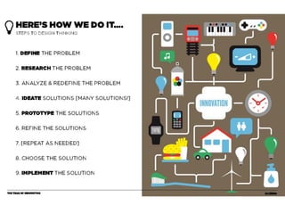 A Year of Innovation