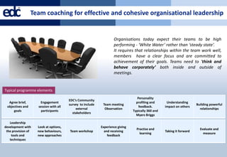 edc     ™
                  Team coaching for effective and cohesive organisational leadership


                                                                   Organisations today expect their teams to be high
                                                                   performing - ‘White Water’ rather than ‘steady state’.
                                                                   It requires that relationships within the team work well,
                                                                   members have a clear focus and are committed to
                                                                   achievement of their goals. Teams need to ‘think and
                                                                   behave corporately’ both inside and outside of
                                                                   meetings.


Typical programme elements
                                                                                  Personality
                                       EDC’s Community
  Agree brief,       Engagement                                                  profiling and      Understanding
                                       survey to include    Team meeting                                               Building powerful
 objectives and     session with all                                               feedback.       impact on others
                                           external          Observation                                                 relationships
     goals            participants                                             Typically 360 and
                                         stakeholders
                                                                                 Myers Briggs

   Leadership
development with    Look at options,                       Experience giving
                                                                                 Practise and                            Evaluate and
 the provision of   new behaviours,    Team workshop         and receiving                         Taking it forward
                                                                                   learning                                measure
    tools and       new approaches                             feedback
   techniques
 