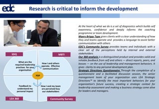 edc™
                    Research is critical to inform the development

                                                              At the heart of what we do is a set of diagnostics which builds self
                                                              awareness, confidence and deeply informs the coaching
                                                              programme or team development.
                                                              Myers Briggs Type gives clients with a clear understanding of how
                                                              they and teams operate and provides a language to assist better
                                                              communication with others
                                                              EDC’s Community Survey provides teams and individuals with a
                                                              clear set of the perceptions held by internal and external
  SDQ                                              MBTI       stakeholders
                                                              Our 360 analysis is a distinguished product and provides valid and
                                                              reliable feedback from self and others — direct reports, peers, and
          What are the
                                   How I and others           bosses — on the use of leadership and management behaviors. It
       required leadership
                                   operate. Effective         gives clarity to any personal development plan.
        practises for your
                                    communication
           organisation                                       Strategic Directions Questionnaire Through the completion of a
                                                              questionnaire and a facilitated discussion session, the senior
                             PDP
                                                              management team of your organization uses LEA Strategic
                                                              Directions™ to identify the most important behaviors for your
                                                              organization’s future success, creating a strategic context for
          Feedback to              How I and my team
        understand my               are perceived buy         leadership assessment and making a business strategy come alive
        personal impact             our stakeholders          for leaders and managers.

 LEA 360                                   Community Survey
 