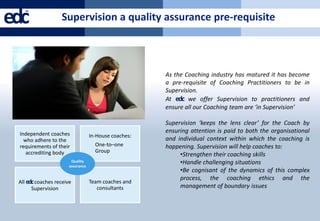 edc™
                   Supervision a quality assurance pre-requisite



                                                       As the Coaching industry has matured it has become
                                                       a pre-requisite of Coaching Practitioners to be in
                                                       Supervision.
                                                       At edc we offer Supervision to practitioners and
                                                       ensure all our Coaching team are ‘in Supervision’

                                                       Supervision ‘keeps the lens clear’ for the Coach by
 Independent coaches
                                                       ensuring attention is paid to both the organisational
                                   In-House coaches:
   who adhere to the                                   and individual context within which the coaching is
 requirements of their               One-to–one        happening. Supervision will help coaches to:
    accrediting body                 Group
                                                            •Strengthen their coaching skills
                        Quality
                       assurance
                                                            •Handle challenging situations
                                                            •Be cognisant of the dynamics of this complex
                                                            process, the coaching ethics and the
 All edc coaches receive           Team coaches and
       Supervision                    consultants           management of boundary issues
 