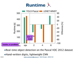 valerio.schiavoni@unine.ch - SGX-OmpSs - EDCC’24
/11
11
0
100
200
300
400
500
sgx 2 4 8
-100
-80
-60
-40
-20
0
20
40
60
Runtime
[s]
Difference
[%]
YOLO-Pascal LENET-MNIST
Runtime 🏃
•Real-time object detection on the Pascal VOC 2012 dataset
•Hand-written digits, lightweight CNN
baseline, no parallelism
lower is
better
 