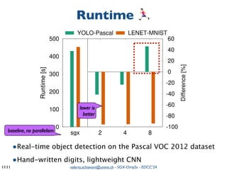 valerio.schiavoni@unine.ch - SGX-OmpSs - EDCC’24
/11
11
0
100
200
300
400
500
sgx 2 4 8
-100
-80
-60
-40
-20
0
20
40
60
Runtime
[s]
Difference
[%]
YOLO-Pascal LENET-MNIST
Runtime 🏃
•Real-time object detection on the Pascal VOC 2012 dataset
•Hand-written digits, lightweight CNN
baseline, no parallelism
lower is
better
 