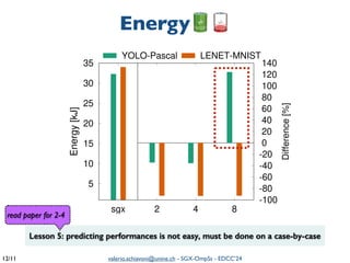 valerio.schiavoni@unine.ch - SGX-OmpSs - EDCC’24
/11
12
5
10
15
20
25
30
35
sgx 2 4 8
-100
-80
-60
-40
-20
0
20
40
60
80
100
120
140
Energy
[kJ]
Difference
[%]
YOLO-Pascal LENET-MNIST
Energy🔋🪫
Lesson 5: predicting performances is not easy, must be done on a case-by-case
read paper for 2-4
 