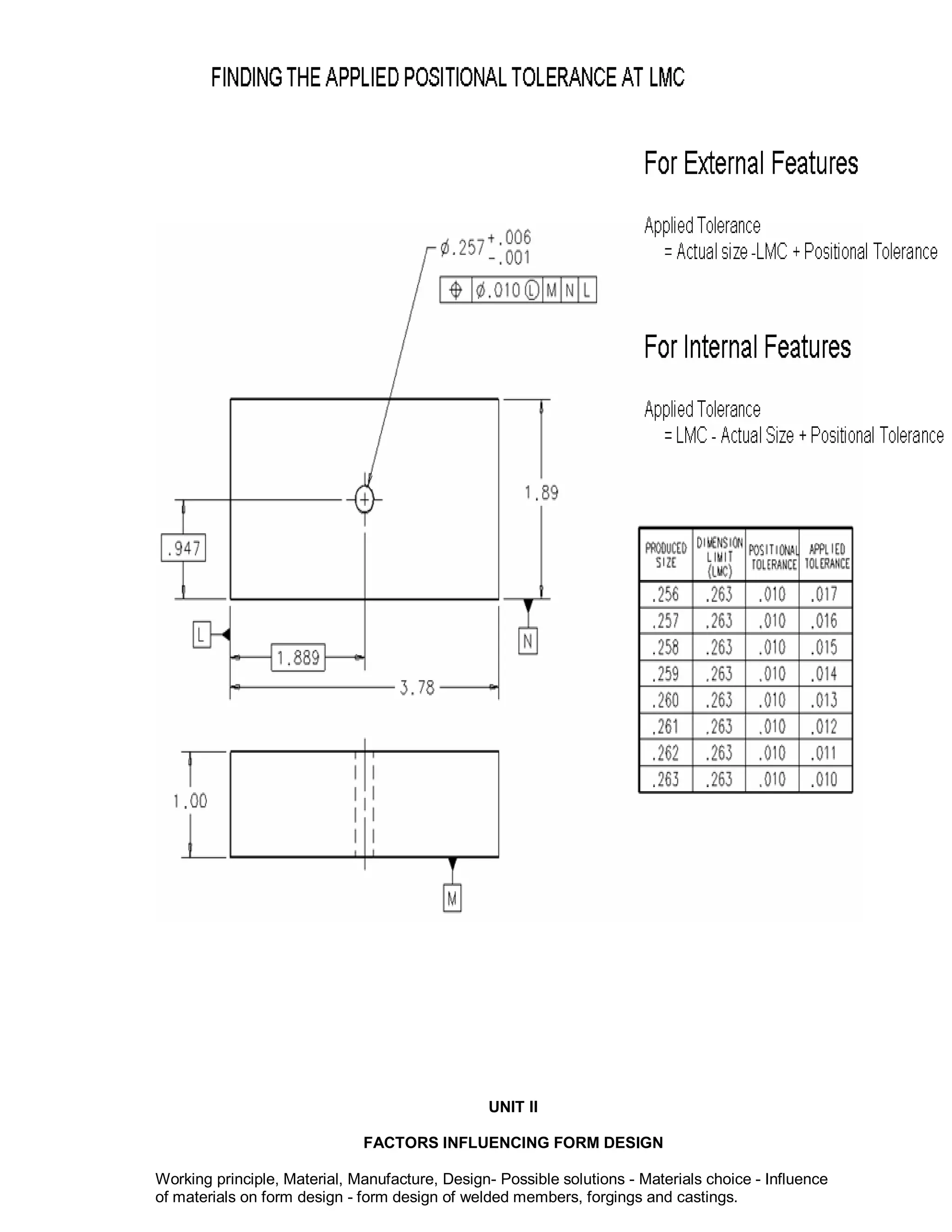 UNIT II
FACTORS INFLUENCING FORM DESIGN
Working principle, Material, Manufacture, Design- Possible solutions - Materials choice - Influence
of materials on form design - form design of welded members, forgings and castings.
 