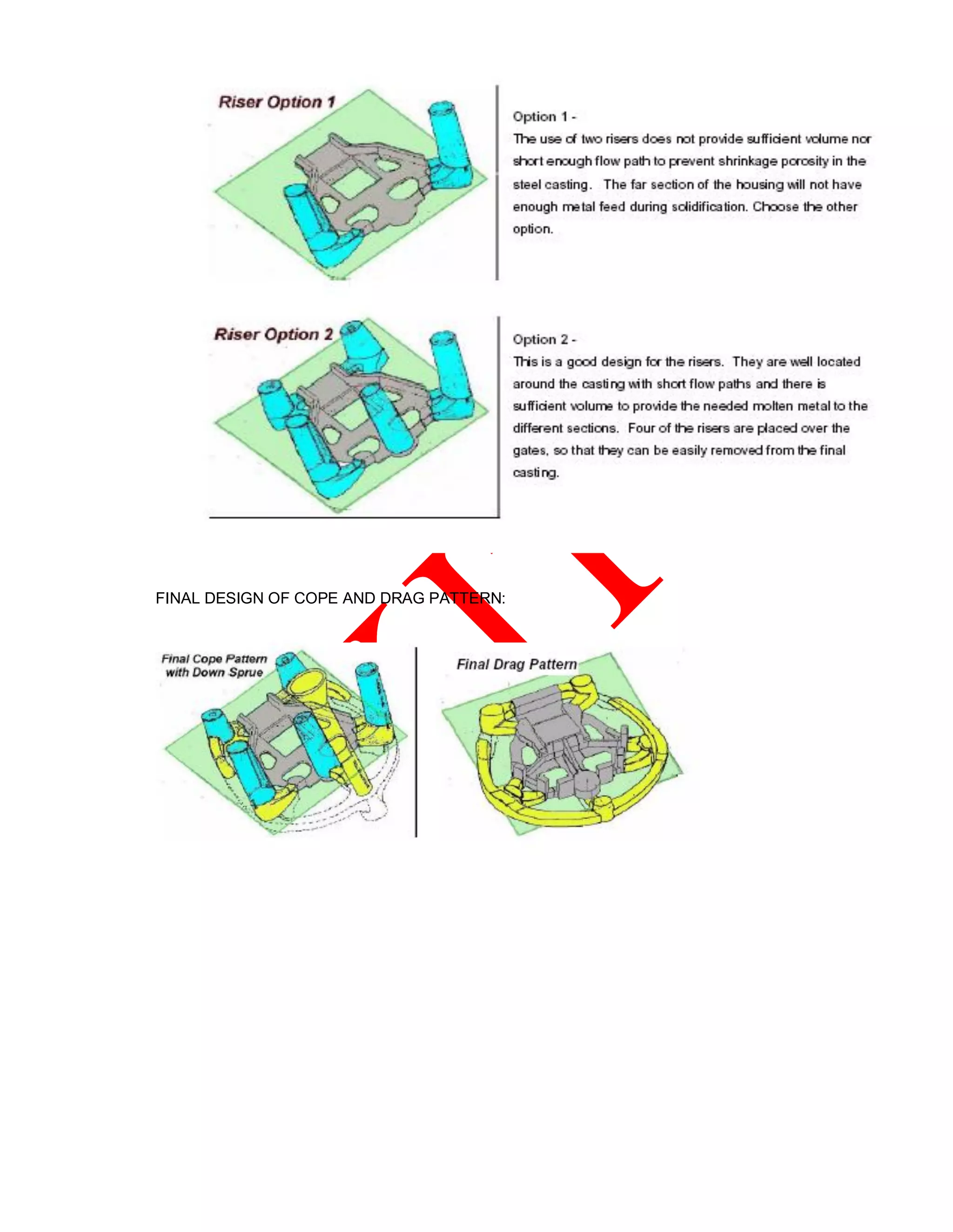 FINAL DESIGN OF COPE AND DRAG PATTERN:
 