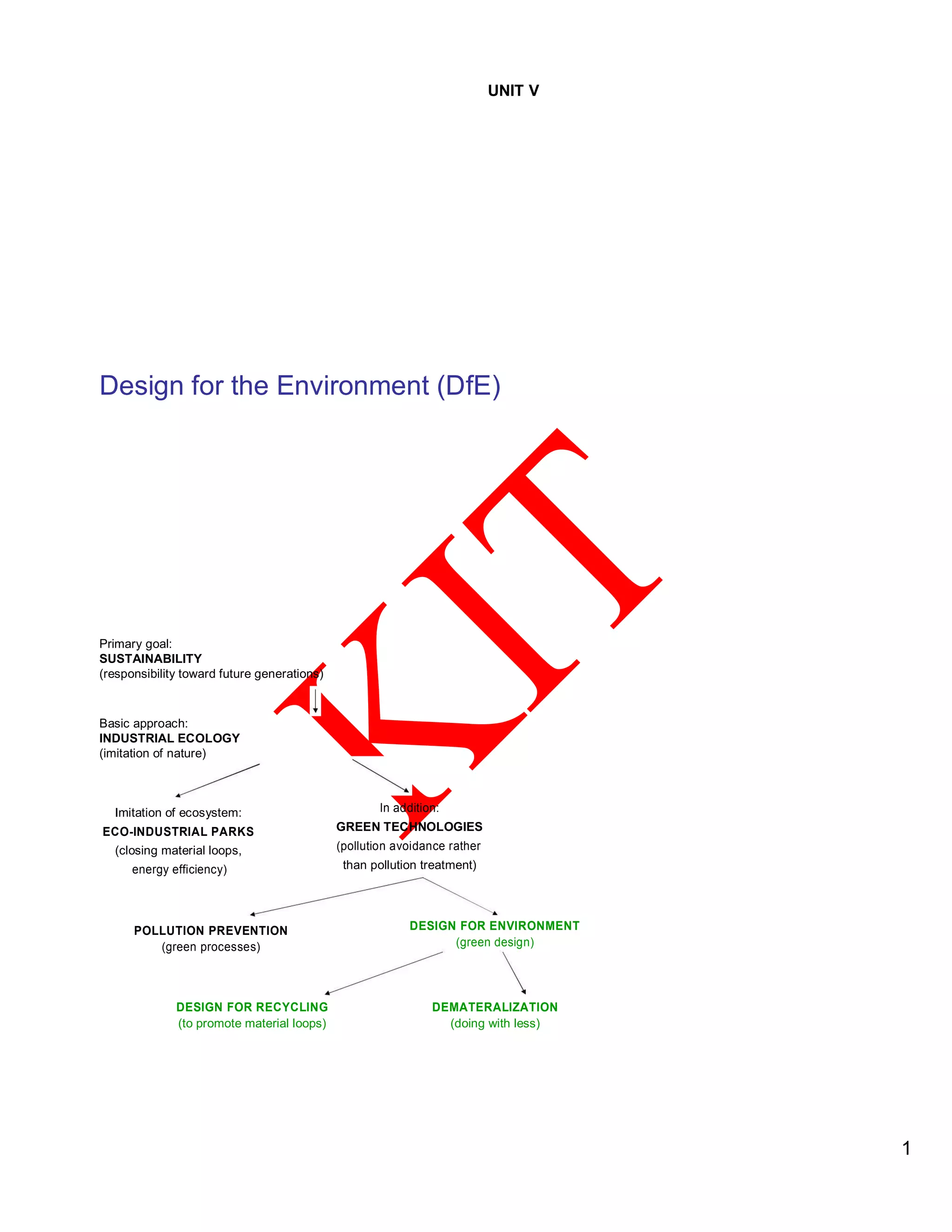 UNIT V
Design for the Environment (DfE)
Primary goal:
SUSTAINABILITY
(responsibility toward future generations)
Basic approach:
INDUSTRIAL ECOLOGY
(imitation of nature)
Imitation of ecosystem: In addition:
GREEN TECHNOLOGIESECO-INDUSTRIAL PARKS
(pollution avoidance rather(closing material loops,
than pollution treatment)energy efficiency)
POLLUTION PREVENTION DESIGN FOR ENVIRONMENT
(green design)(green processes)
DESIGN FOR RECYCLING DEMATERALIZATION
(to promote material loops) (doing with less)
1
 