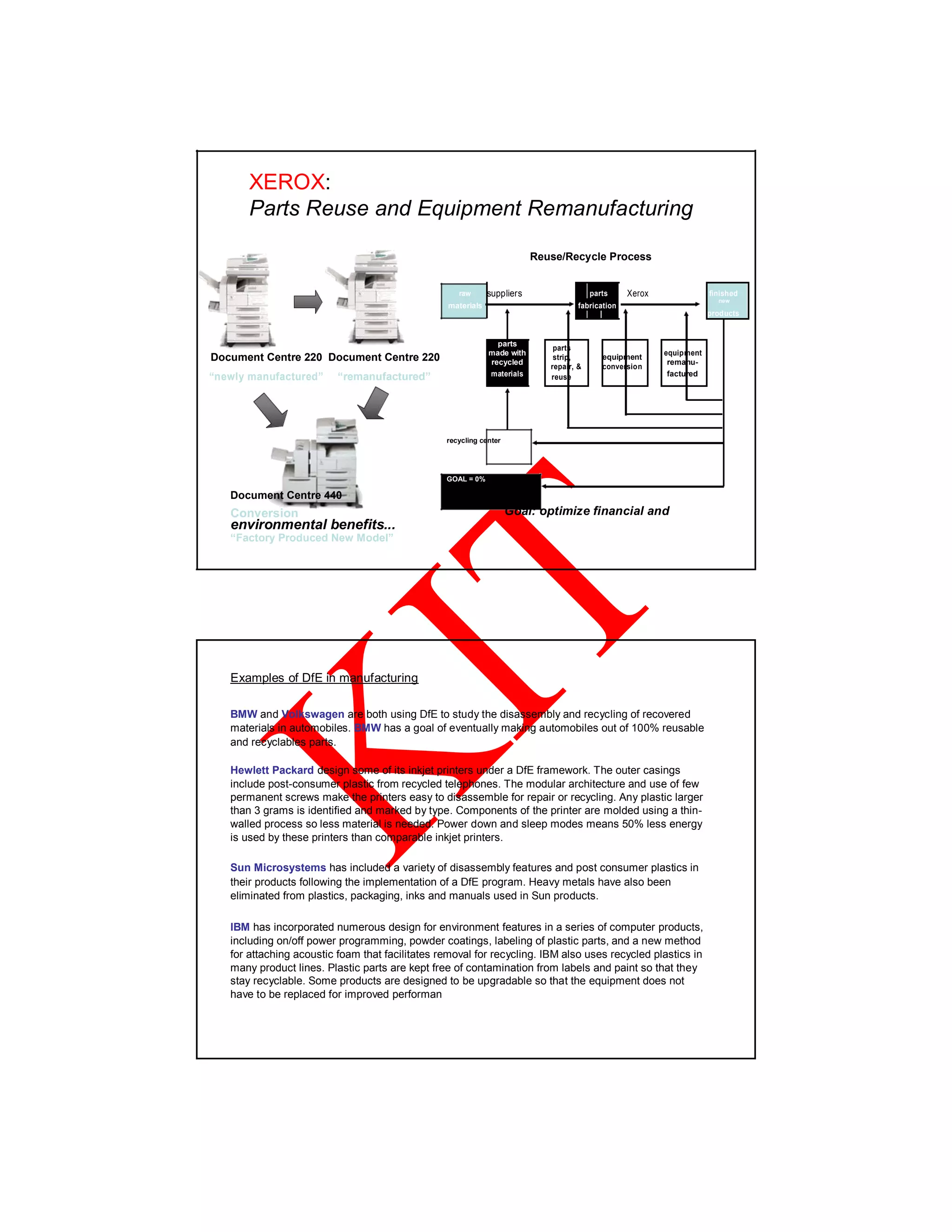 XEROX:
Parts Reuse and Equipment Remanufacturing
Document Centre 220 Document Centre 220
“newly manufactured” “remanufactured”
Reuse/Recycle Process
raw suppliers parts Xerox finished
materials fabrication
new
products
parts
parts
made with
equipment
equipment
strip,
recycled remanu-
repair, & conversion
materials facturedreuse
recycling center
Waste to landfill
GOAL = 0%
Document Centre 440
Conversion Goal: optimize financial and
environmental benefits...
“Factory Produced New Model”
Examples of DfE in manufacturing
BMW and Volkswagen are both using DfE to study the disassembly and recycling of recovered
materials in automobiles. BMW has a goal of eventually making automobiles out of 100% reusable
and recyclables parts.
Hewlett Packard design some of its inkjet printers under a DfE framework. The outer casings
include post-consumer plastic from recycled telephones. The modular architecture and use of few
permanent screws make the printers easy to disassemble for repair or recycling. Any plastic larger
than 3 grams is identified and marked by type. Components of the printer are molded using a thin-
walled process so less material is needed. Power down and sleep modes means 50% less energy
is used by these printers than comparable inkjet printers.
Sun Microsystems has included a variety of disassembly features and post consumer plastics in
their products following the implementation of a DfE program. Heavy metals have also been
eliminated from plastics, packaging, inks and manuals used in Sun products.
IBM has incorporated numerous design for environment features in a series of computer products,
including on/off power programming, powder coatings, labeling of plastic parts, and a new method
for attaching acoustic foam that facilitates removal for recycling. IBM also uses recycled plastics in
many product lines. Plastic parts are kept free of contamination from labels and paint so that they
stay recyclable. Some products are designed to be upgradable so that the equipment does not
have to be replaced for improved performan
 