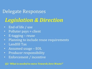 Delegate	
  Responses	
  
 Legislation	
  &	
  Direction	
  
•    End	
  of	
  life	
  /	
  use	
  
•    Polluter	
  pays	
  =	
  client	
  
•    E-­‐tagging	
  –	
  reuse	
  
•    Planning	
  to	
  include	
  reuse	
  requirements	
  
•    LandMill	
  Tax	
  
•    Assumed	
  usage	
  –	
  EOL	
  
•    Producer	
  responsibility	
  
•    Enforcement	
  /	
  incentive	
  
 Q2:	
  ‘What	
  is	
  needed	
  to	
  move	
  Towards	
  Zero	
  Waste?’	
  	
  
 