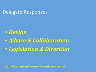 Delegate	
  Responses	
  


 •  Design	
  
 •  Advice	
  &	
  Collaboration	
  
 •  Legislation	
  &	
  Direction	
  
 	
  

 Q2:	
  ‘What	
  is	
  needed	
  to	
  move	
  Towards	
  Zero	
  Waste?’	
  	
  
 