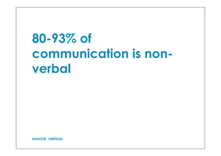 80-93% of
communication is non-
verbal




source: various
 
