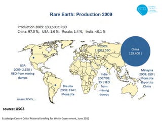 source: USGS

Ecodesign Centre Critial Material brieﬁng for Welsh Government, June 2012
 