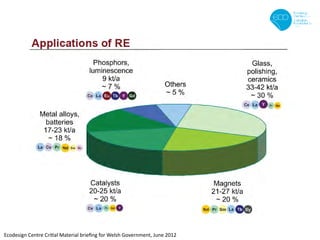 Ecodesign Centre Critial Material brieﬁng for Welsh Government, June 2012
 