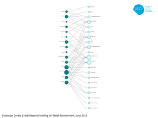 Ecodesign Centre Critial Material brieﬁng for Welsh Government, June 2012
 