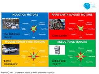 Ecodesign Centre Critial Material brieﬁng for Welsh Government, June 2012
 
