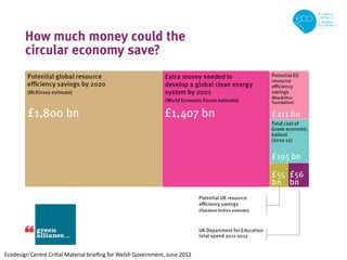 Ecodesign Centre Critial Material brieﬁng for Welsh Government, June 2012
 