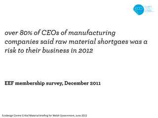 over 80% of CEOs of manufacturing
  companies said raw material shortgaes was a
  risk to their business in 2012



  EEF membership survey, December 2011




Ecodesign Centre Critial Material brieﬁng for Welsh Government, June 2012
 