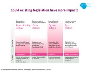 Ecodesign Centre Critial Material brieﬁng for Welsh Government, June 2012
 