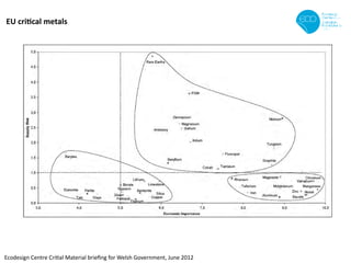 EU critical metals




Ecodesign Centre Critial Material brieﬁng for Welsh Government, June 2012
 