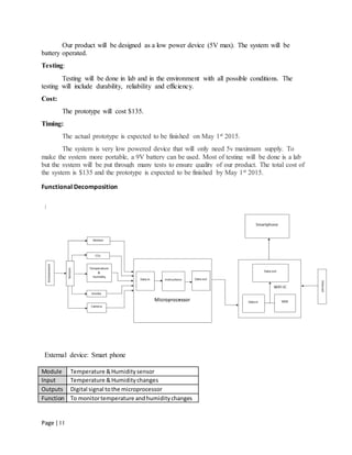 Page | I I
Our product will be designed as a low power device (5V max). The system will be
battery operated.
Testing:
Testing will be done in lab and in the environment with all possible conditions. The
testing will include durability, reliability and efficiency.
Cost:
The prototype will cost $135.
Timing:
The actual prototype is expected to be finished on May 1st 2015.
The system is very low powered device that will only need 5v maximum supply. To
make the system more portable, a 9V battery can be used. Most of testing will be done is a lab
but the system will be put through many tests to ensure quality of our product. The total cost of
the system is $135 and the prototype is expected to be finished by May 1st 2015.
Functional Decomposition
External device: Smart phone
Module Temperature &Humiditysensor
Input Temperature &Humiditychanges
Outputs Digital signal tothe microprocessor
Function To monitortemperature andhumiditychanges
 