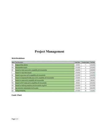Page | I I
Project Management
Work Breakdown
Gantt Chart
 